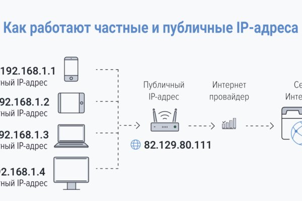 Кракен зеркало на сегодня